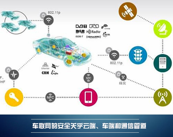 決勝新戰(zhàn)場(chǎng) BAT誰(shuí)能領(lǐng)航車(chē)聯(lián)網(wǎng)的藍(lán)海？