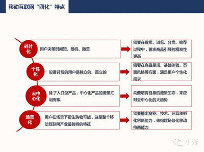 無(wú)場(chǎng)景不電商 開(kāi)普勒開(kāi)放電商能力再造京東移動(dòng)版圖