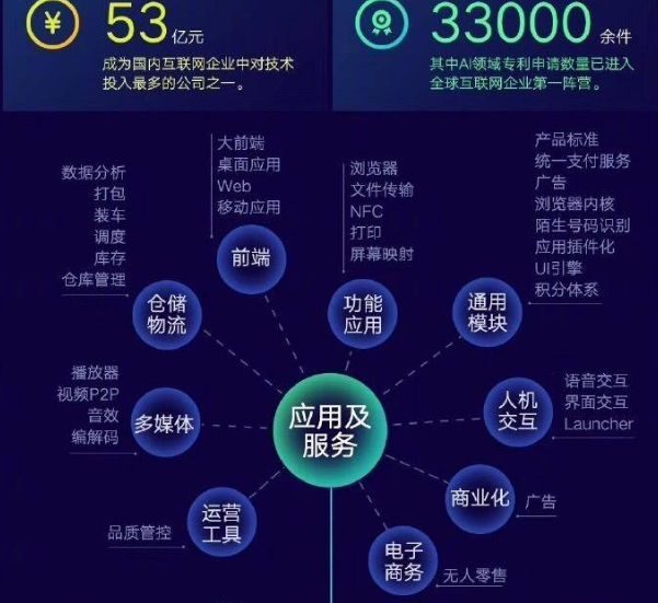 小米技術(shù)全景圖發(fā)布 專(zhuān)利申請(qǐng)超33000件，移動(dòng)互聯(lián)網(wǎng)布局引領(lǐng)未來(lái)